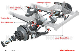 Nolathane - fits Toyota Landcruiser 100 Series - Front Steering Rack and Pinion Bushing