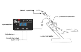 S-Drive Nissan 350Z Stagea Navara Murano Throttle Controller
