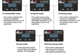 S-Drive Audi Q3 2012 ONWARDS Throttle Controller