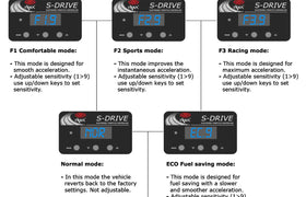 S-Drive Nissan X Trail 2008 ONWARDS Throttle Controller